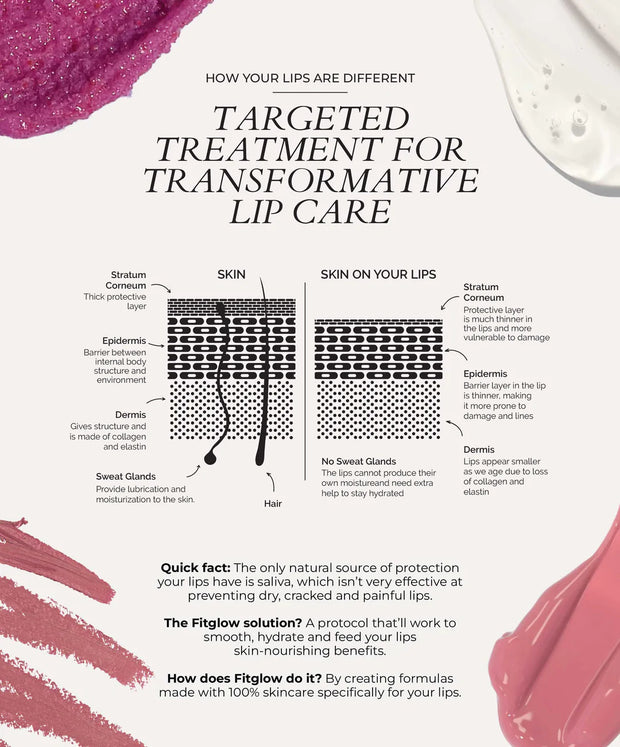 LIP COLOUR SERUM FITGLOW BEAUTY